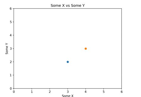 Image result for Matplotlib.pyplot Python