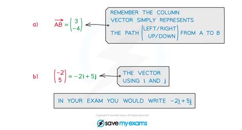Vectors Math Basics 的图像结果