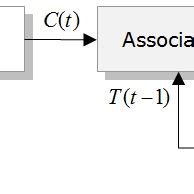 Image result for How to Use Tracking Method for Quick Learning