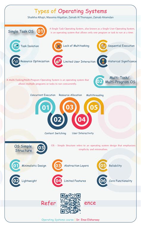 Different Types of Computer Operating System 的图像结果