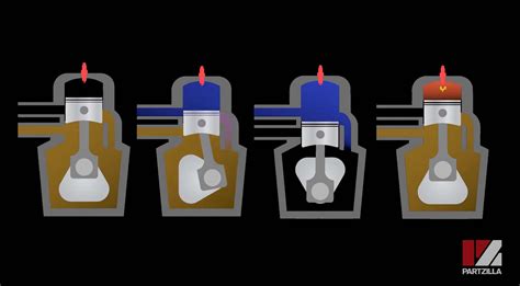 Two Stroke vs Four Stroke: Which One is For You? | Partzilla.com