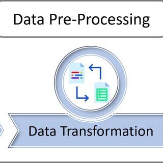 Image result for Preprocessing
