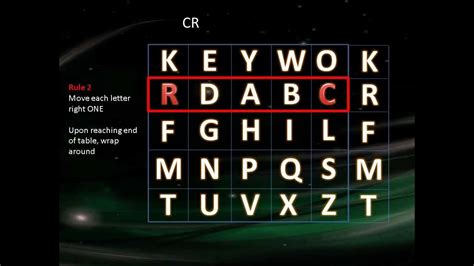 Image result for Playfair Cipher Tutorial
