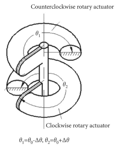 Image result for Counterclockwise Movement
