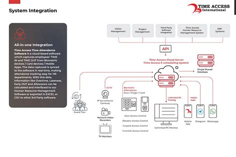 Image result for Time Control System