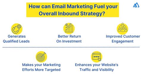 Marketing Strategies Examples 的图像结果