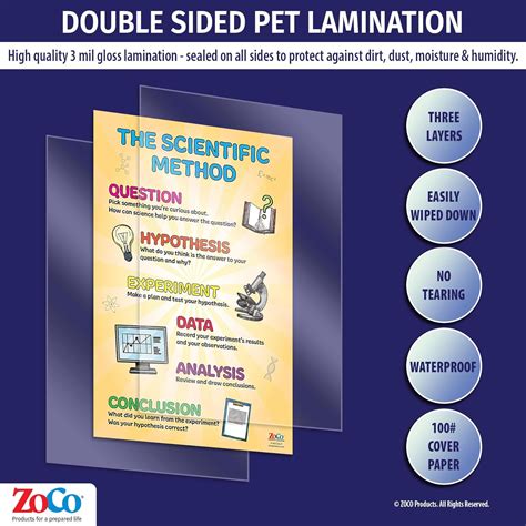ZOCO – Scientific Method Poster – Critical India | Ubuy