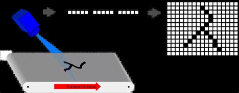 Image result for Scan Line Interface Computer Graphics