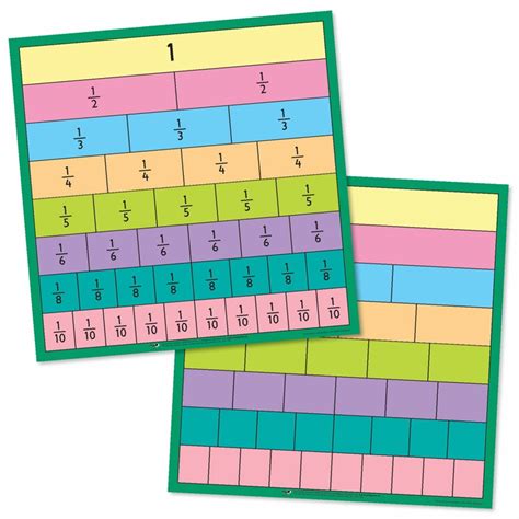 Equivalent Fractions Chart Printable