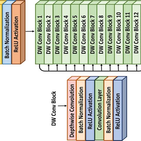 Image result for Mobile Net Machine Learning