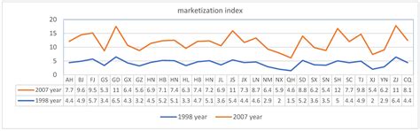 Research on the Impact of Mixed Reform of State-Owned Enterprises on ...