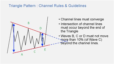 Image result for Elliott Wave Flat Pattern