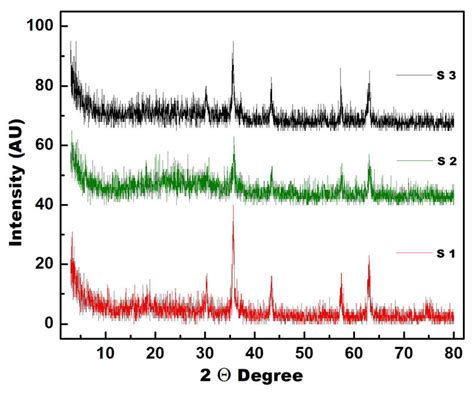 Magnetic Behavior of Virgin and Lithiated NiFe2O4 Nanoparticles