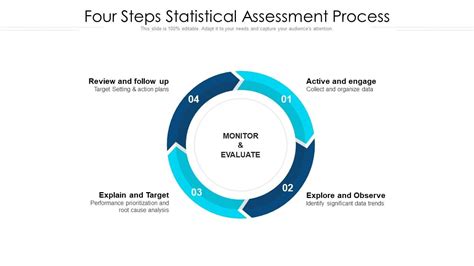 Image result for Statistical Problem Solving Process