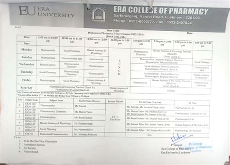 Era University | Pharmaceutical Chemistry Department