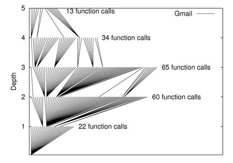 Image result for Nested Function Calls in Python