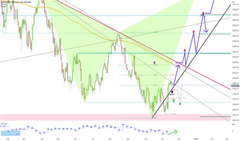 Image result for Nasdaq Strategy Analysis