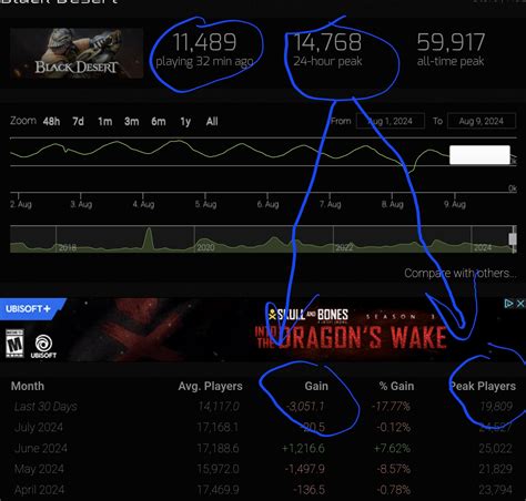 [General Gameplay] Node War scene is toast. PVP is toast. BDO is toast ...