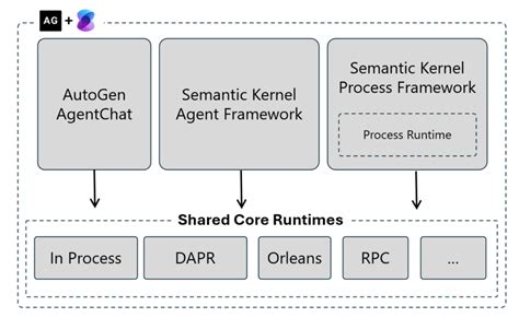 Image result for Kernel Programming Language Automat Diagram