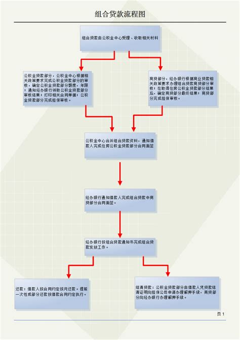 北京组合贷款的详细流程，和需要多长时间谢谢–买房(链家网)