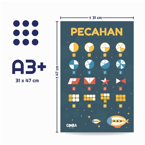 Poster Mengenal Pecahan - Gimba Kids