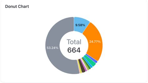 Donut Chart Tutorial 的图像结果