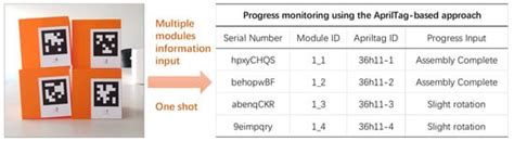 Image result for Python Pupil Apriltags Library