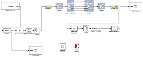 Image result for Simulink Programming