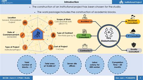 Institutional Project | CEPT - Portfolio