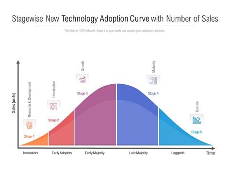 Technology Adoption Chart 的图像结果