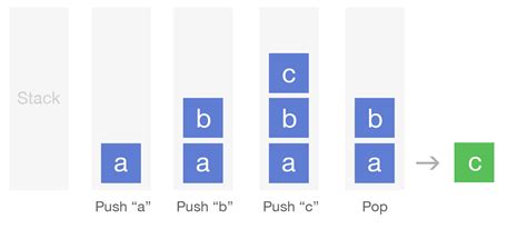 Implement Queue Using Stacks 的图像结果