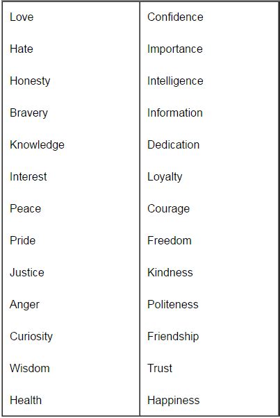 Nouns: Types & Rules - Notes | Study English Grammar - Verbal