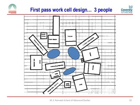 Image result for Manufacturing Cell Layout Examples
