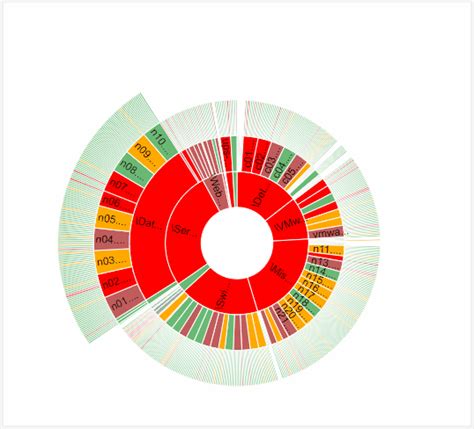 Numbered Graph Sector 的图像结果