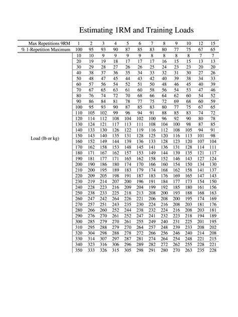 Estimating 1rm Training Loads - Fill Online, Printable, Fillable, Blank ...