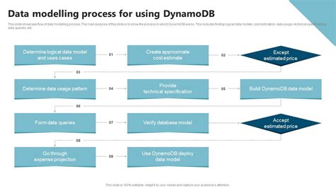 Image result for Data Process Modeling Sample