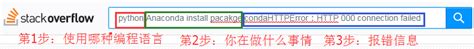 How to Use Stack Overflow 的图像结果