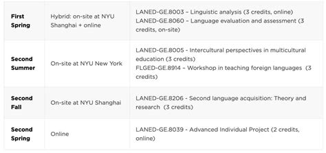 上海纽约大学硕士申请终极攻略！全面项目解析，手把手教你填网申！ - 知乎