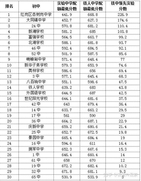 各校配额分数线来了！大庆2021年中考第一批次配额、零批次录取结果公布～_澎湃号·媒体_澎湃新闻-The Paper