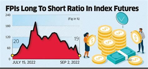 FPI: FPIs' addition of shorts in index futures could check Nifty's upside
