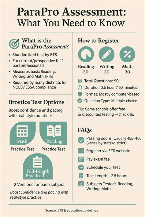 ParaPro Practice Test | Free Paraprofessional Practice Test [2025]