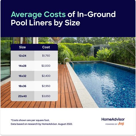 How Much Does It Cost to Replace or Repair a Pool Liner?