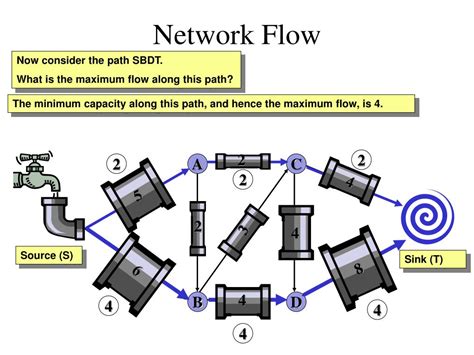 Image result for Flow Network