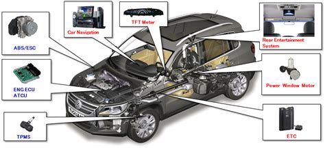 Image result for Auto Electronic Module