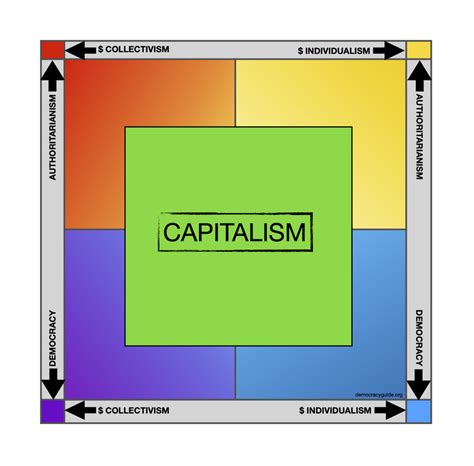 Capitalism Types 的图像结果