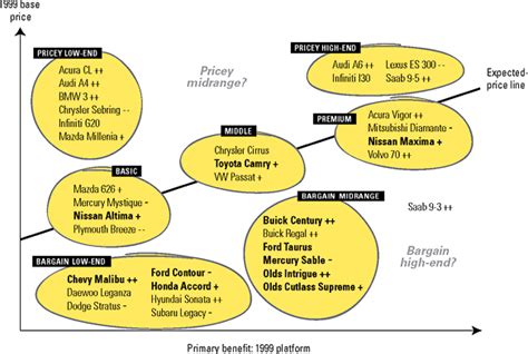 Competitive Position Example 的图像结果