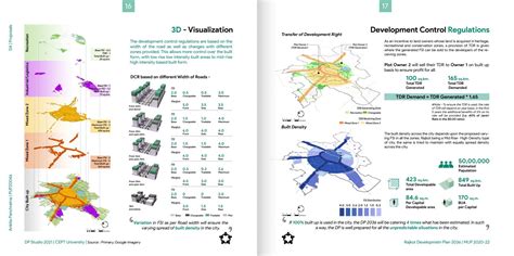 An Unconventional Approach for Rajkot DP 2036 | CEPT - Portfolio