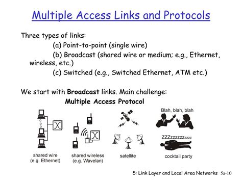 Image result for Link Layer Protocols