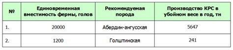 Бизнес-план откорм КРС с расчетами в excel