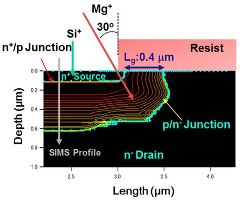 Materials | Special Issue : Advanced Materials for Power Electronics